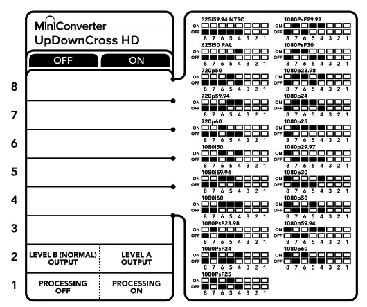 Blackmagic design Micro Converter BiDirectional SDI HDMI 3G - fig 4gh