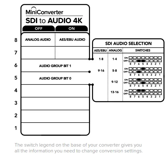 Blackmagic design Micro Converter BiDirectional SDI HDMI 3G - fig 50