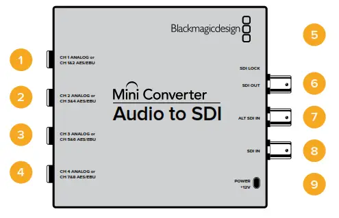 Blackmagic design Micro Converter BiDirectional SDI HDMI 3G - fig 53