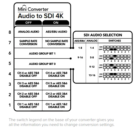 Blackmagic design Micro Converter BiDirectional SDI HDMI 3G - fig 58