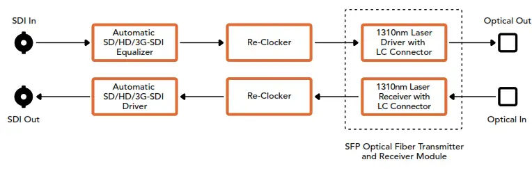 Blackmagic design Micro Converter BiDirectional SDI HDMI 3G - fig 62