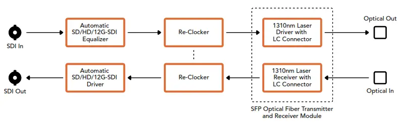 Blackmagic design Micro Converter BiDirectional SDI HDMI 3G - fig 67