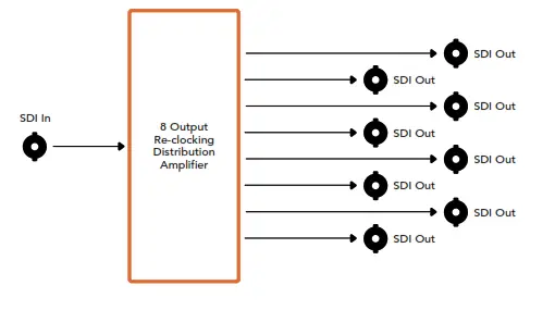Blackmagic design Micro Converter BiDirectional SDI HDMI 3G - fig 73