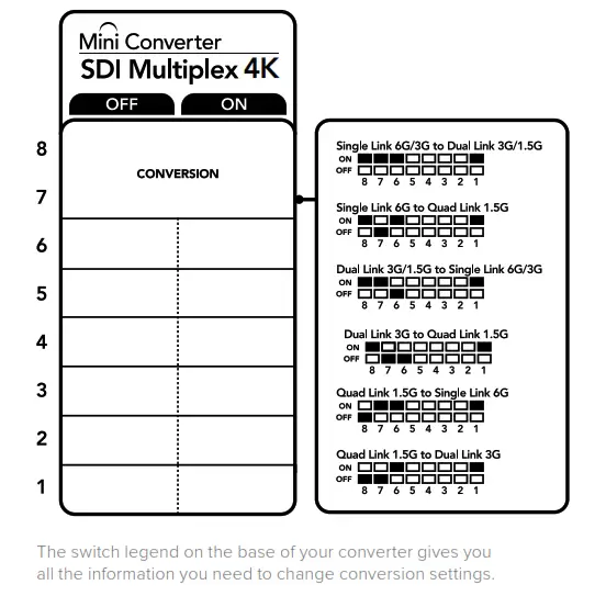 Blackmagic design Micro Converter BiDirectional SDI HDMI 3G - fig 76