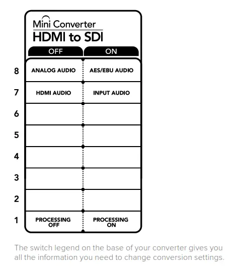 Blackmagic design Micro Converter BiDirectional SDI HDMI 3G - fig12