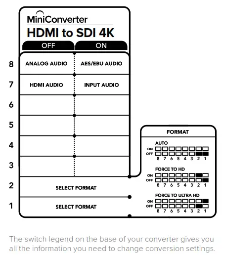 Blackmagic design Micro Converter BiDirectional SDI HDMI 3G - fig18