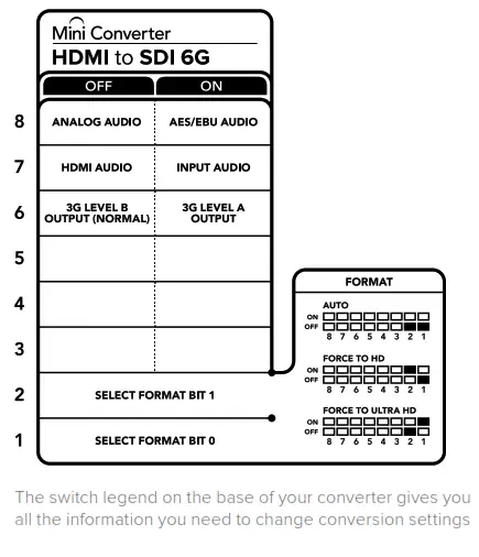 Blackmagic design Micro Converter BiDirectional SDI HDMI 3G - fig22