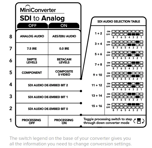 Blackmagic design Micro Converter BiDirectional SDI HDMI 3G - fig27