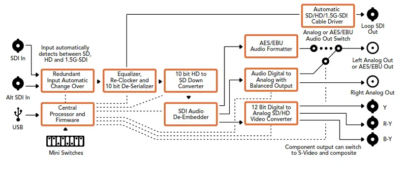 Blackmagic design Micro Converter BiDirectional SDI HDMI 3G - fig33