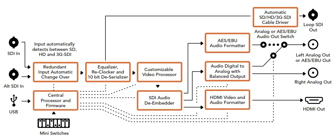 Blackmagic design Micro Converter BiDirectional SDI HDMI 3G - fig37