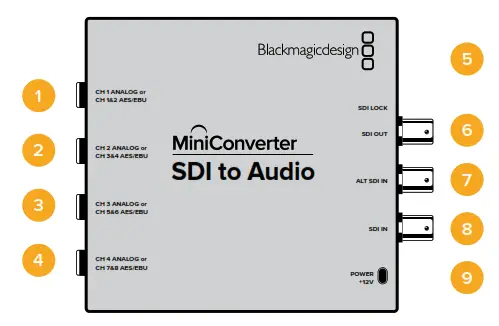 Blackmagic design Micro Converter BiDirectional SDI HDMI 3G - fig45