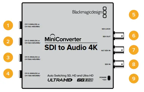 Blackmagic design Micro Converter BiDirectional SDI HDMI 3G - fig49
