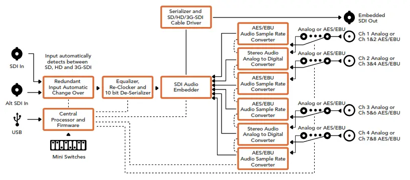 Blackmagic design Micro Converter BiDirectional SDI HDMI 3G - fig56