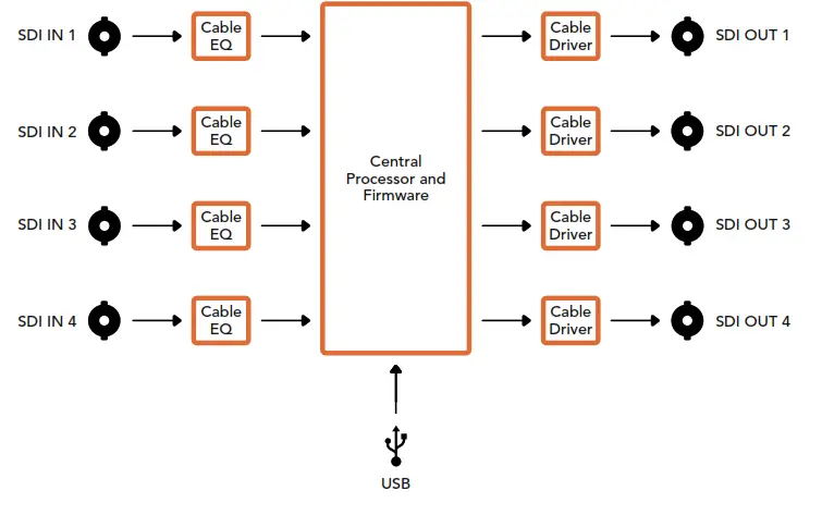 Blackmagic design Micro Converter BiDirectional SDI HDMI 3G - fig78