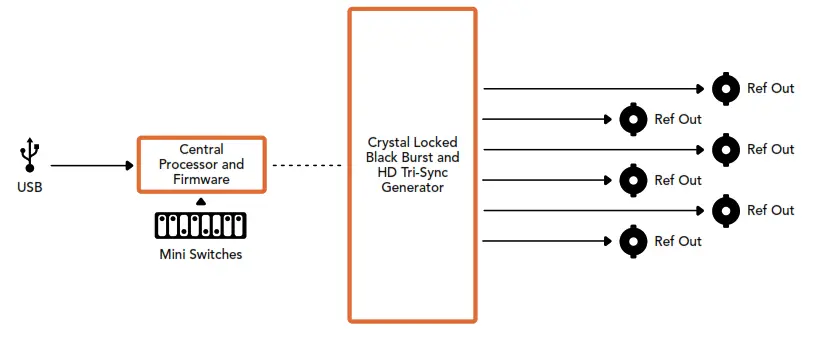 Blackmagic design Micro Converter BiDirectional SDI HDMI 3G - fig81