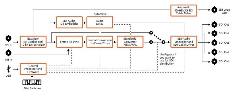 Blackmagic design Micro Converter BiDirectional SDI HDMI 3G - figfg 4