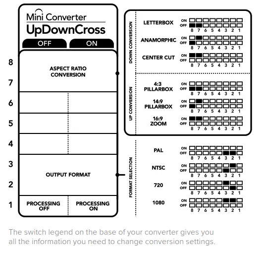 Blackmagic design Micro Converter BiDirectional SDI HDMI 3G - figsdf 4