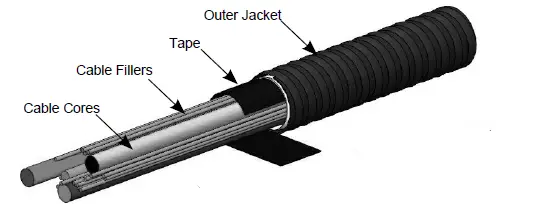 LARSON-ELECTRONICS-CGB-C1D1-MCHL-Explosion-Proof-Cable-Gland-fig-2