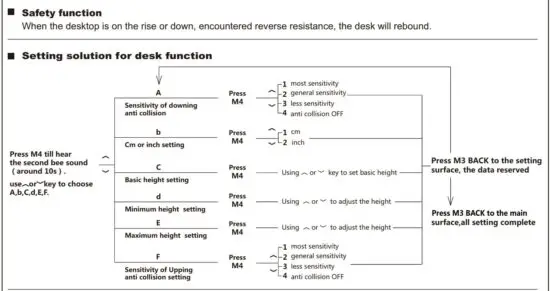 FIG 2 Handset Instruction