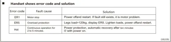 FIG 3 Handset Instruction