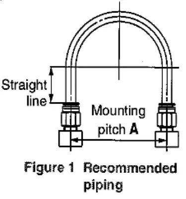 SMC-AS-0-2F-Series-Speed-Controller-fig- (1)