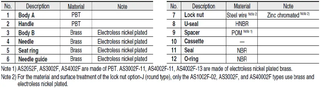 SMC-AS-0-2F-Series-Speed-Controller-fig- (5)