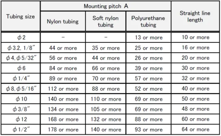 SMC-AS-0-2F-Series-Speed-Controller-fig- (6)