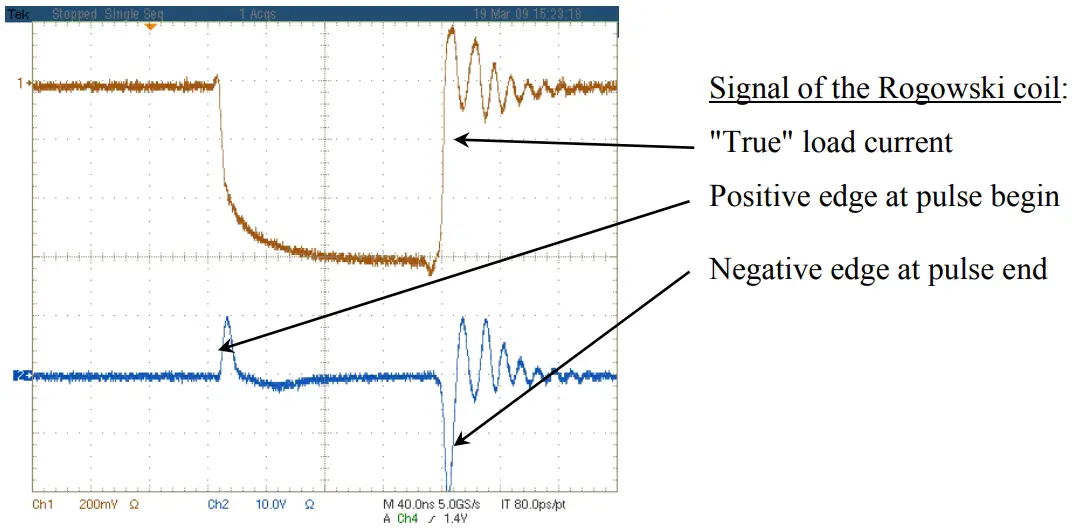 Trigger Output Monitor