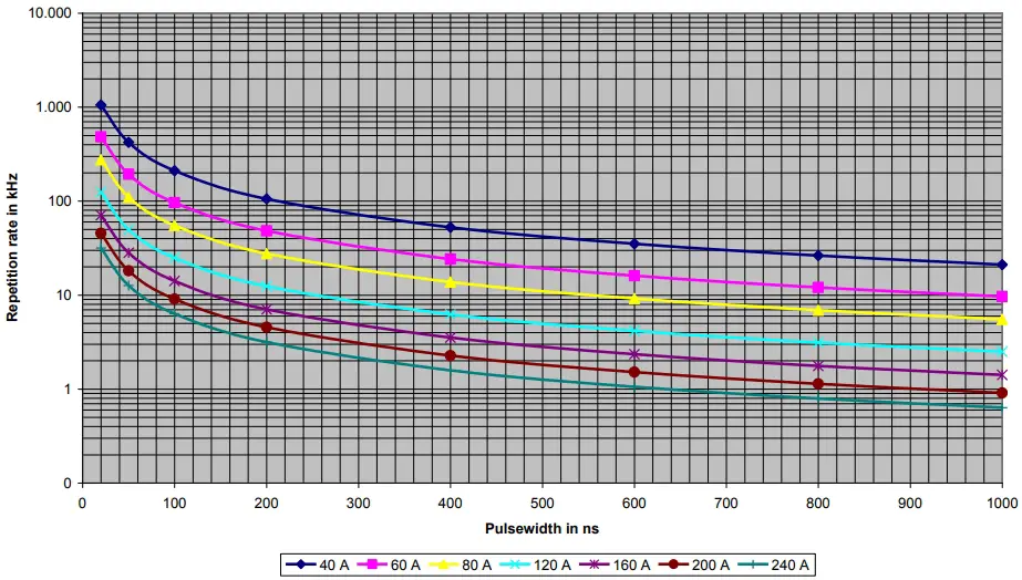 Operating Range Diagram