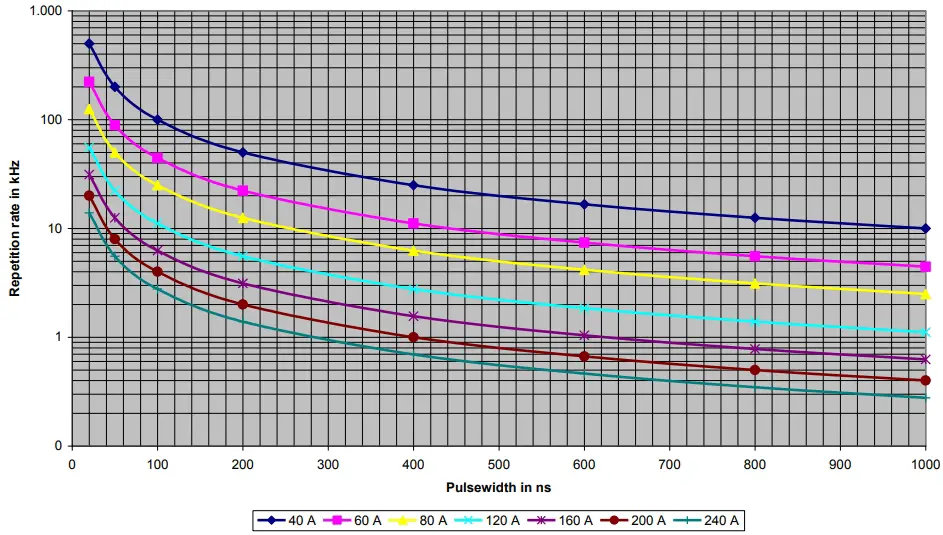 Operating Range Diagram