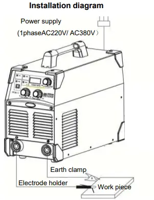 Riland-ARC-315GTS-Welding-Machine-FIG-9