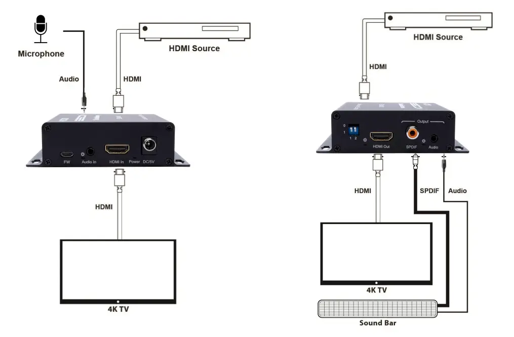 SESCOM SES-AX1001 4K HDMI Audio Embedder and Extractor - Figure 2