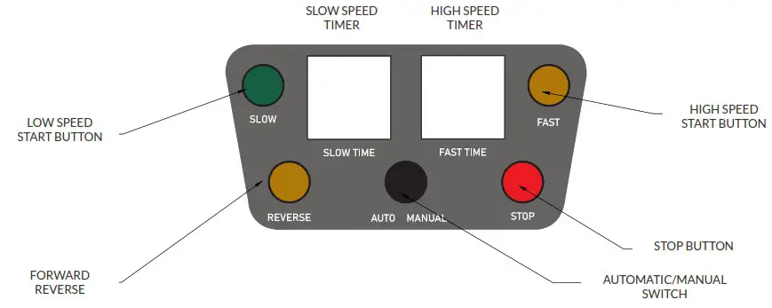 estelle 348SM100 Spiral Mixers with Guards - OPERATION