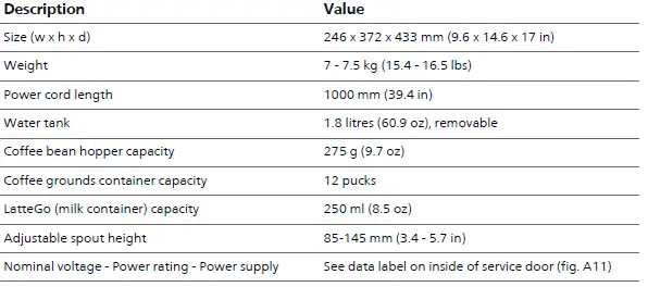 PHILIPS 1200 Fully Automatic Espresso Machine - 16