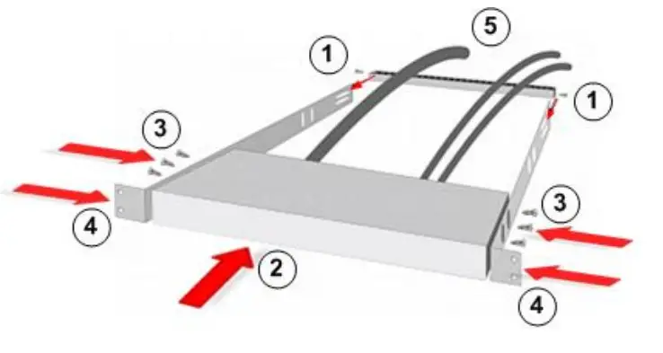 Raritan Dominion KX III KVM Over IP Switch - Figure 1