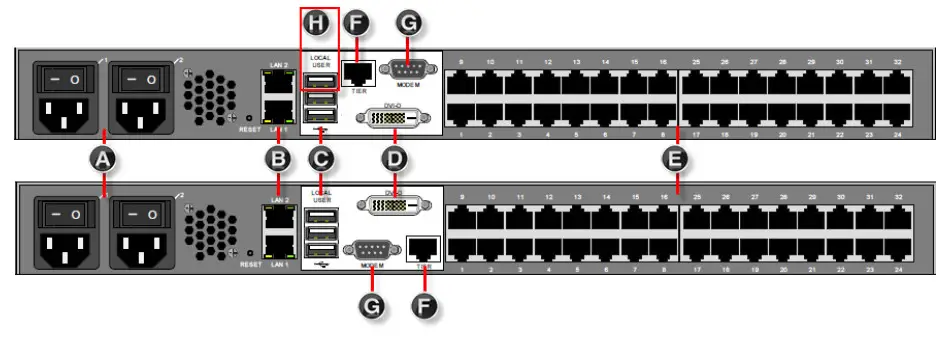 Raritan Dominion KX III KVM Over IP Switch - Figure 3