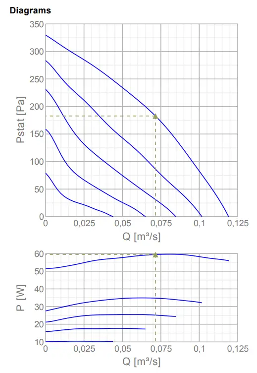 Puravent 30336 RVK 150E2 SILEO 1PH 230V Circular Duct Fans - Diagram
