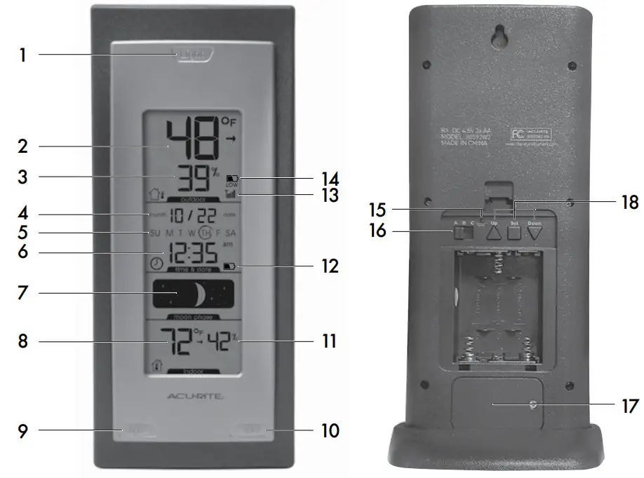 ACURITE 00592W Thermometer - Benefits