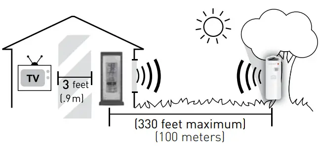 ACURITE 00592W Thermometer - Important Placement Guidelines