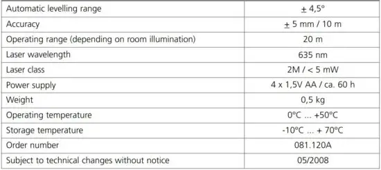 FIG 7 Technical Data.JPG