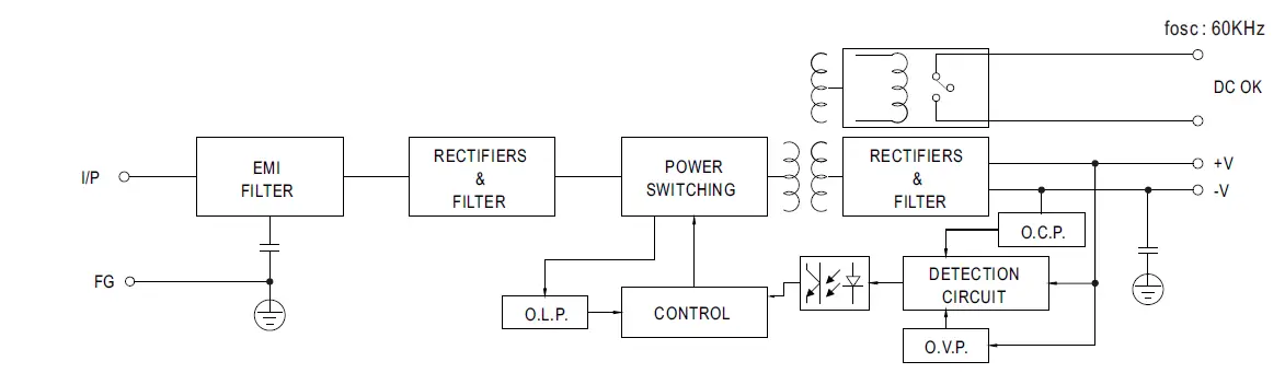 MEAN-WELL-MDR-60-Series-60W-Single-Output-Industrial-DIN-Rail-Power-Supply-FIG-2