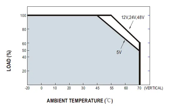 MEAN-WELL-MDR-60-Series-60W-Single-Output-Industrial-DIN-Rail-Power-Supply-FIG-4