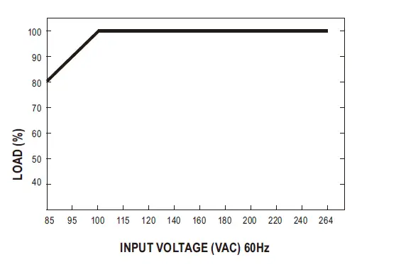 MEAN-WELL-MDR-60-Series-60W-Single-Output-Industrial-DIN-Rail-Power-Supply-FIG-5