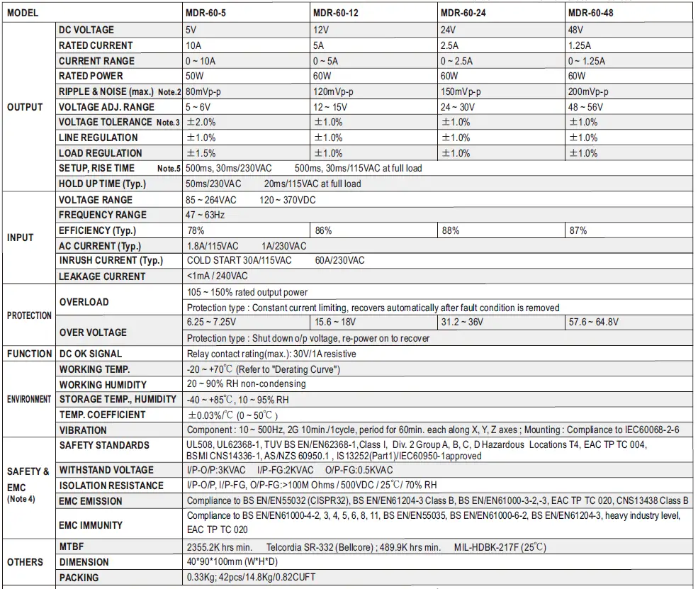 MEAN-WELL-MDR-60-Series-60W-Single-Output-Industrial-DIN-Rail-Power-Supply-FIG-7