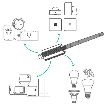 SONOFF ZBDongle E USB Dongle Plus USB Stick - Figure 2