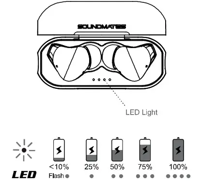 Tzumi 035-8029-4 Sound Mates Pro Anc -Charging