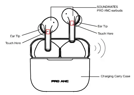 Tzumi 035-8029-4 Sound Mates Pro Anc -overview