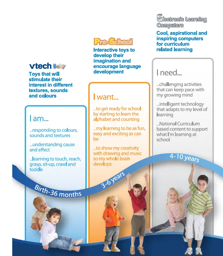 Vtech-KidiCom-MAX-3.0-Smart-Device-User-Manual-FIG-7