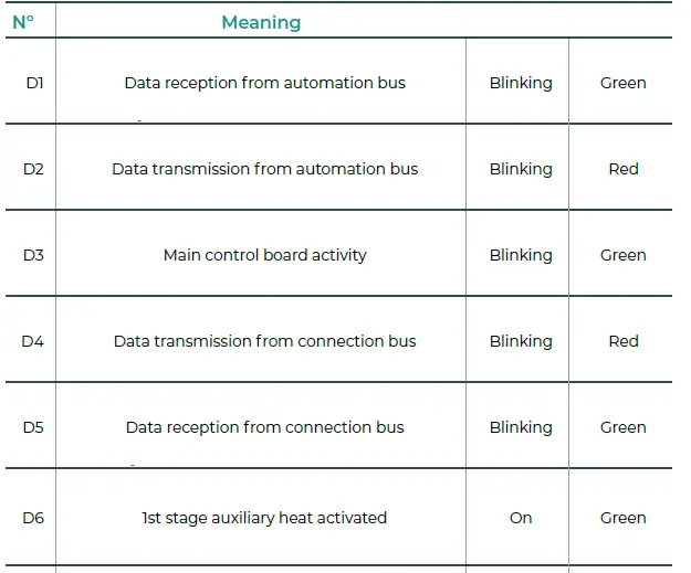 AIRZONE CB-ANT Main Control Board-10