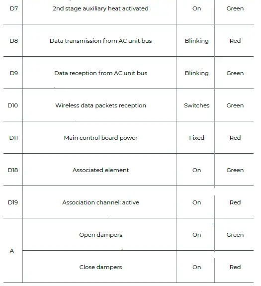 AIRZONE CB-ANT Main Control Board-11